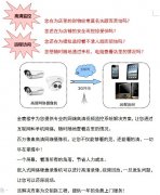 商超、賣場、店鋪高清視頻監(jiān)控系統(tǒng)解決方案